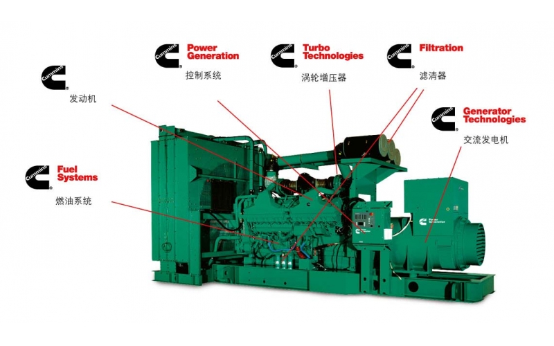 康明斯電力產(chǎn)品